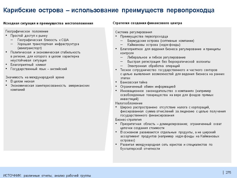 275  Стратегия создания финансового центра Исходная ситуация и преимущества местоположения Система регулирования Преимущества